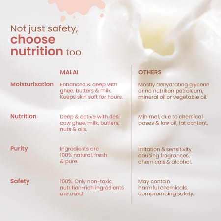 Nat Habit Baby Body Lotion - Almond Date | 200ml