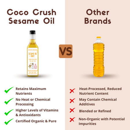 Cold Pressed Sesame Oil For Babies - Pure & Natural Hair And Body Massage Oil - 1000ml