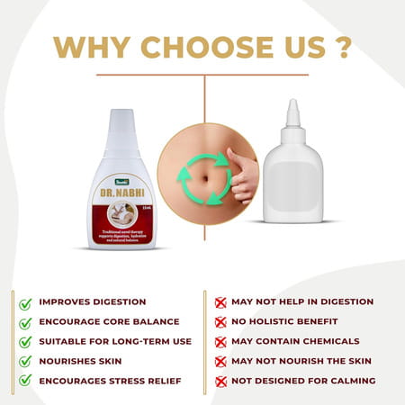 Shuddhi Dr. Nabhi/Navel Oil For Navel Care | Supports Healthy Digestion And Metabolism | 15ml