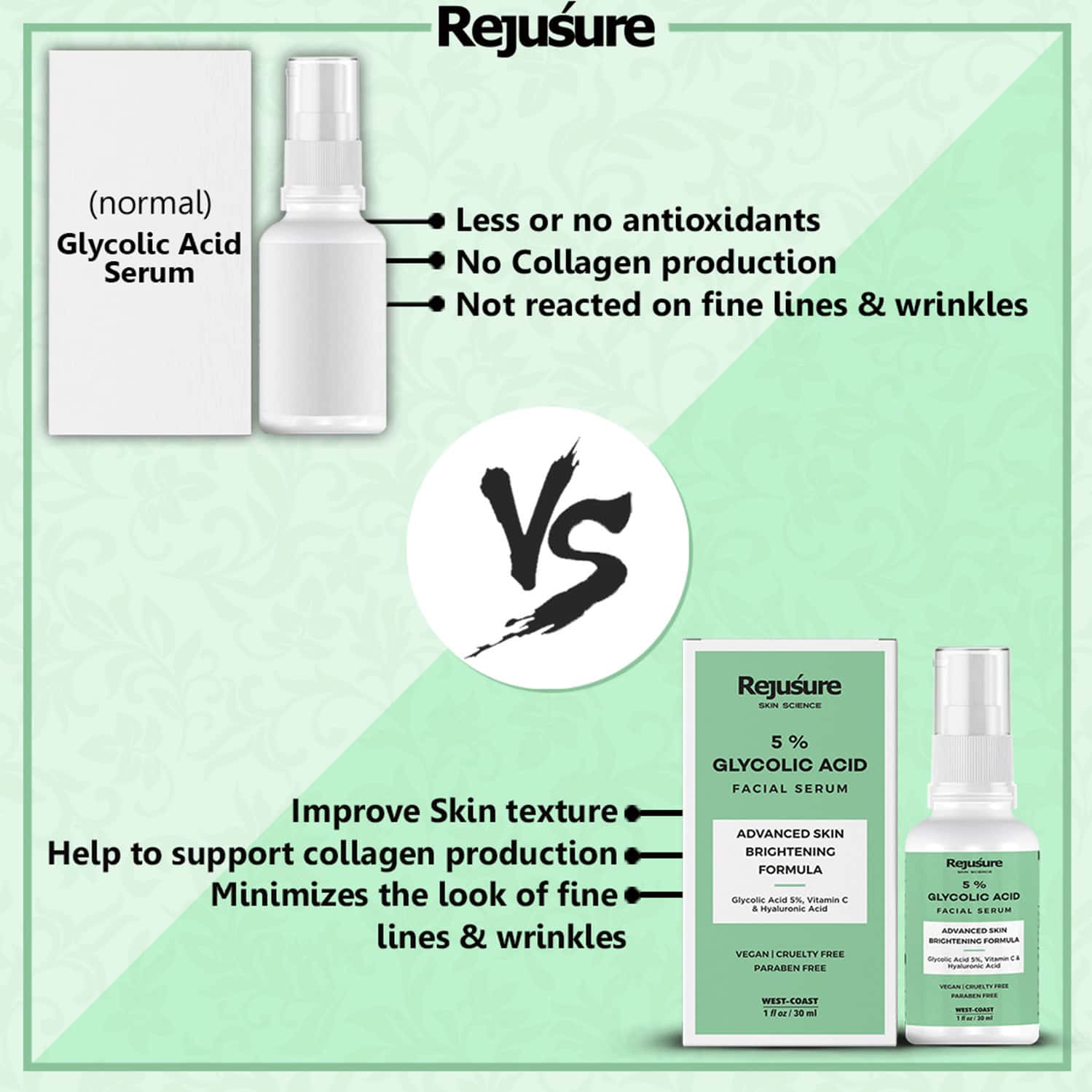 Buy REJUSURE 5 GLYCOLIC ACID FACIAL SERUM REDUCES PIGMENTATION DARK