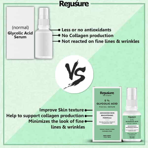 Rejusure 5% Glycolic Acid Facial Serum Reduces Pigmentation Dark Spots & Acne - 30 Ml