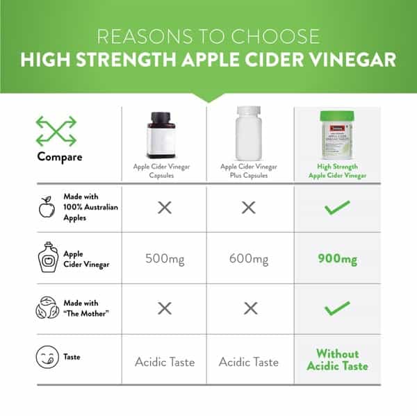Swisse High Strength Apple Cider Vinegar Tablets Supports Digestion Immunity - 30 Tabs