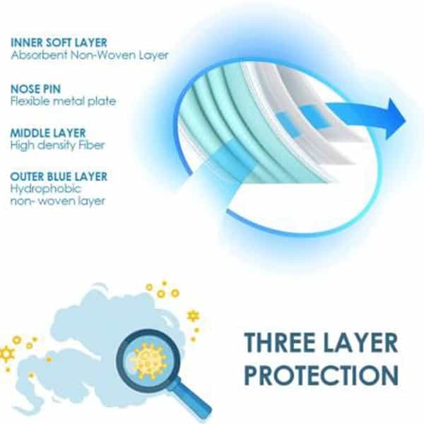 3 Ply Mask Packet Of 50