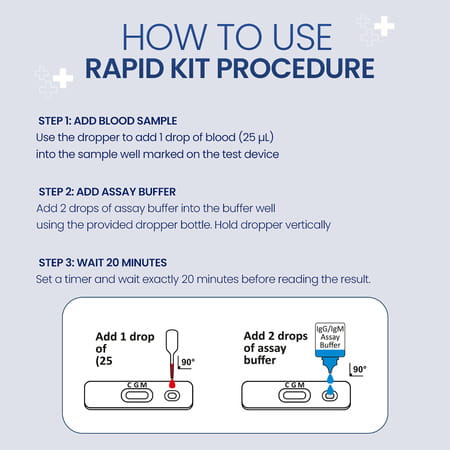 Once Rapid Typhoid Diy Home Detection Kit| 15 Min Instant Blood Test| In-Vitro Diagnostic
