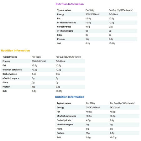 Beanies Flavoured Coffee|Double Chocolate 50g Creamy Caramel 50g Nutty Hazelnut 50g|Pack Of 3