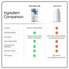 Decode Age Longevit Supplement | Nad+ Supplement Blend | Supports Energy | Immunity | Veg - 30n