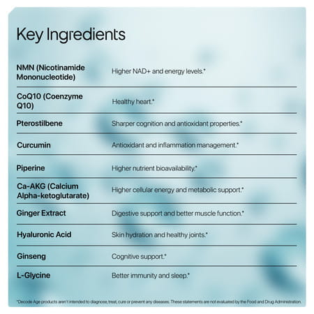 Decode Age Longevit Supplement | Nad+ Supplement Blend | Supports Energy | Immunity | Veg - 30n