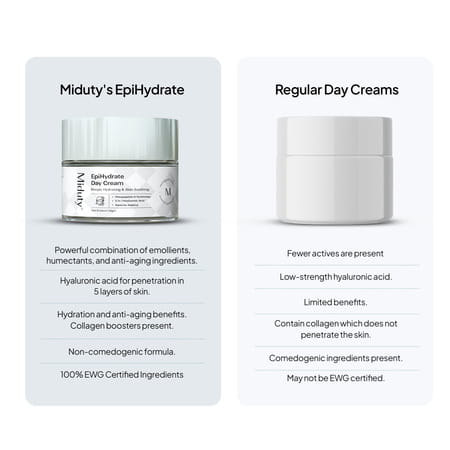 Miduty Epihydrate - 72 Hrs Moisture Lock - Hyaluronic Acid -Skin Hydration - Lightweight Gel - 50g