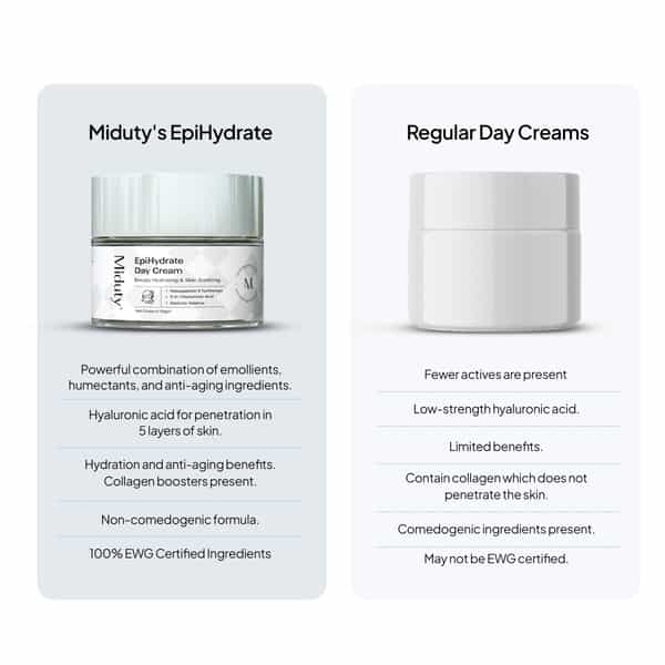 Miduty Epihydrate - 72 Hrs Moisture Lock - Hyaluronic Acid -Skin Hydration - Lightweight Gel - 50G