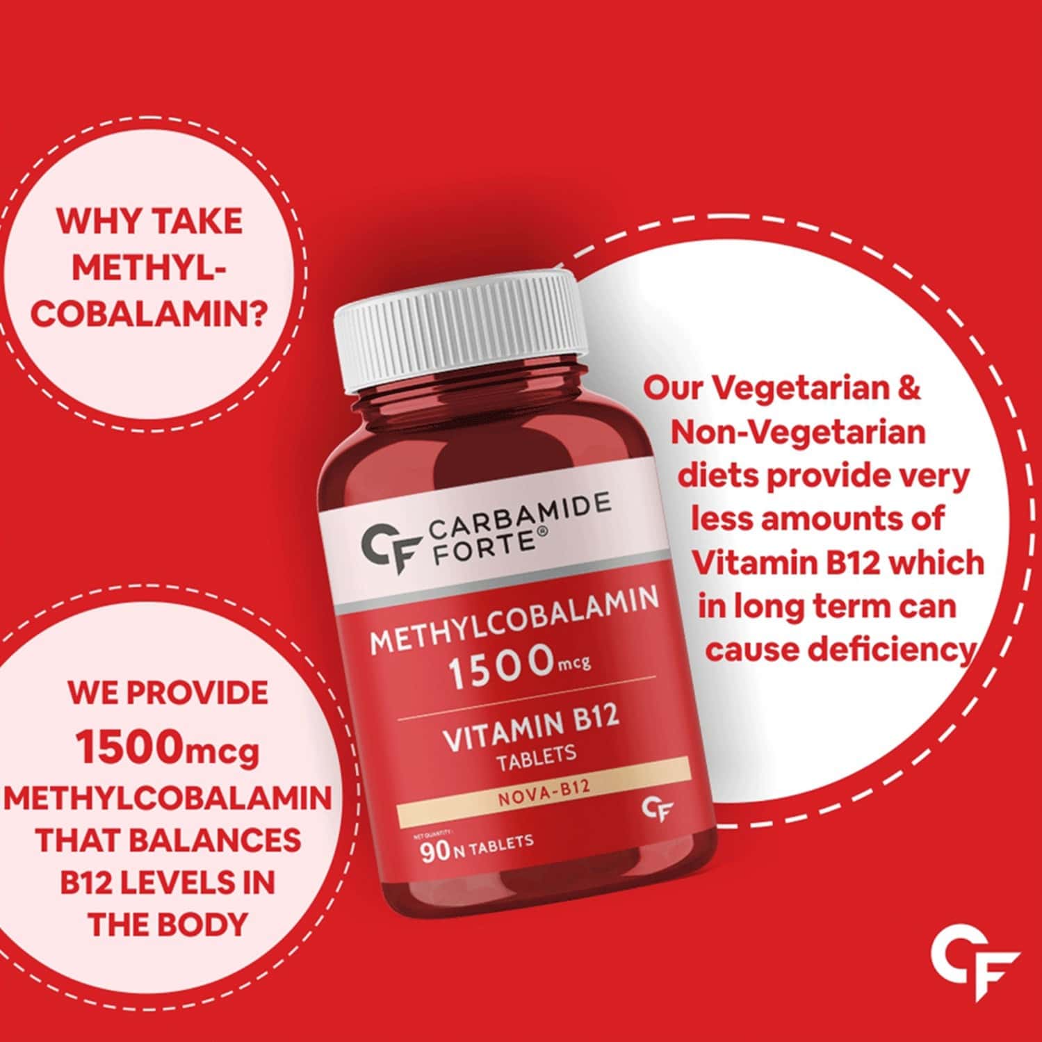 Buy CARBAMIDE FORTE METHYLCOBALAMIN VITAMIN B12 SUPPLEMENT 1500MCG 90
