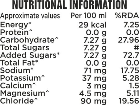 Enerzal Blitz Isotonic Hydration & Electrolyte Energy Drink Pet Bottle 500 Ml Each (Pack Of 6)
