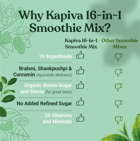 Kapiva 16-In-1 Smoothie Mix 400G | Superfoods Proteins Ayurvedic Herbs For Wellness