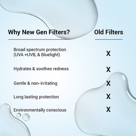 Sereko Hydra-Protect Sunscreen Spray Spf 50 100 Ml