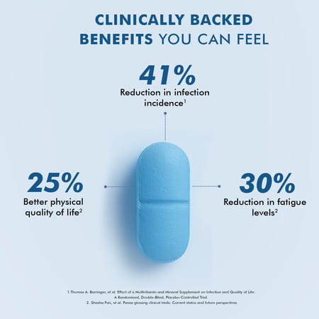 Dr. Morepen Multivitamin Men | Tablets | 60 No'S