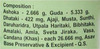 Baidyanath Ashokarista Liquid 220 Ml