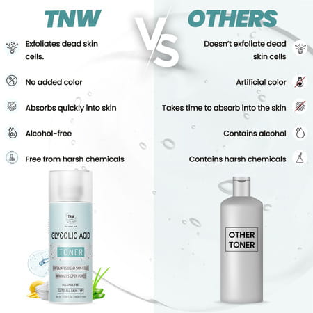 Tnw - The Natural Wash Glycolic Acid Toner | For Exfoliating Dead Skin Cells | Alcohol Free