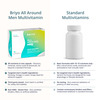Briyo All Around Men Daily Multivitamin For Men - 37 Plus Nutrients In One Capsule - 30 Capsules