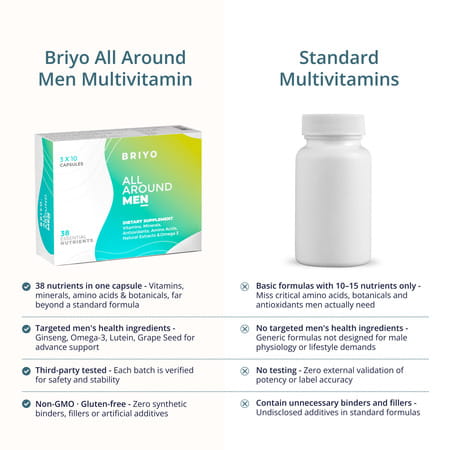 Briyo All Around Men Daily Multivitamin For Men - 37 Plus Nutrients In One Capsule - 30 Capsules