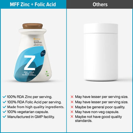 Myfitfuel Zinc + Folic Acid (100% Rda Recommendation) | 180 Capsules