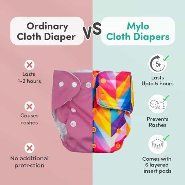 Mylo Adjustable & Reusable Cloth Diaper - Abc Print - Pack Of 1