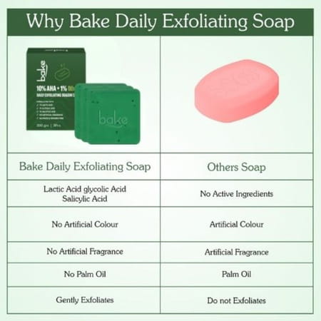 Bake 10% Aha + 1% Bha Soap For Pores | Exfoliation & Strawberry Skin (Pack Of 3)