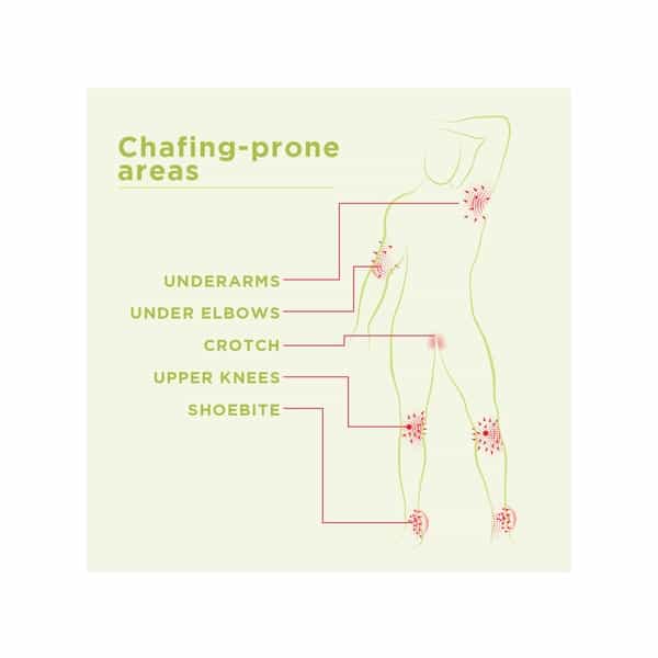 Pee Safe Anti Chafing Cream Stick (For Blisters Rashes And Odour) - 1N