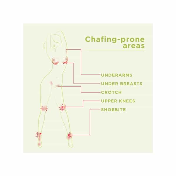 Pee Safe Anti Chafing Cream Stick (For Blisters Rashes And Odour) - 1N