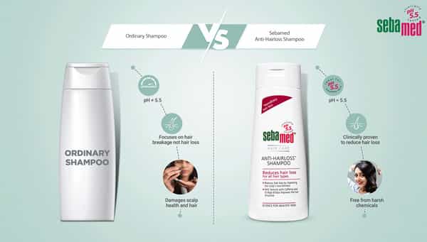 Sebamed Anti-Hairloss Shampoo 200Ml | Ph 5.5 | Reduces Hairloss | Caffeine & Gingko Biloba