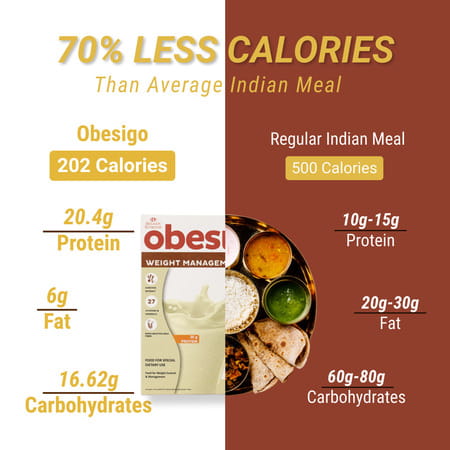Obesigo | Best Meal Replacement Shake For Weight Loss (350gm | 7 Sachets - Weekly | Vanilla Flavour)