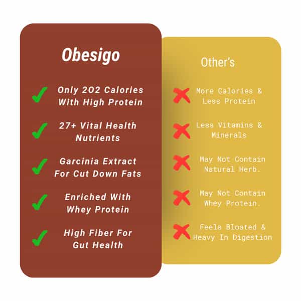 Obesigo | Best Meal Replacement Shake For Weight Loss (350Gm | 7 Sachets - Weekly | Vanilla Flavour)