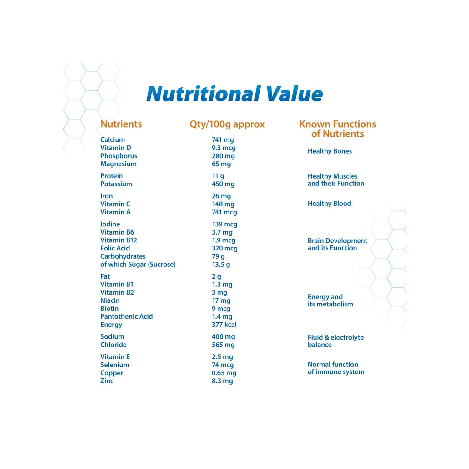 Buy Horlicks Classic Malt Nutrition Drink Refill Of 1 Kg Online & Get