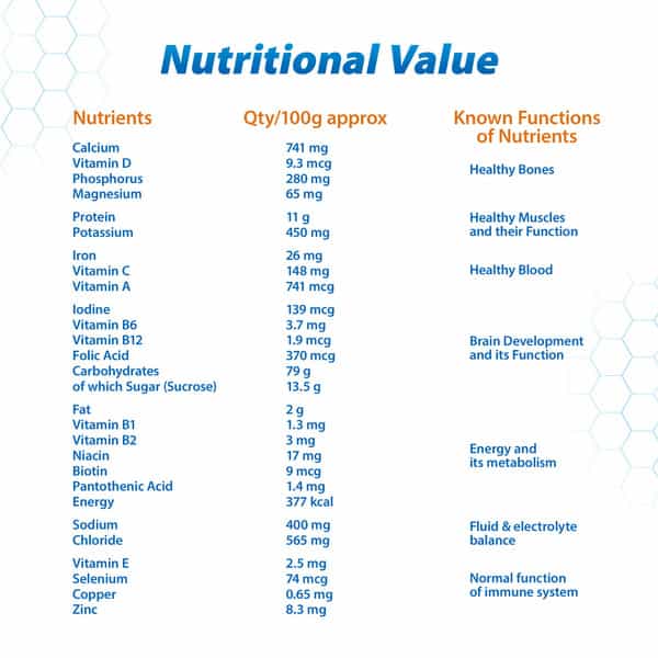 Horlicks Classic Malt Nutrition Drink Refill Of 1 Kg
