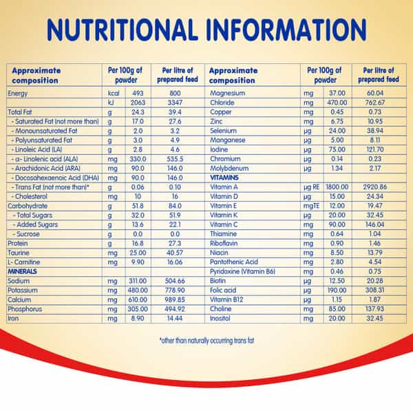 Nestle Prenan Pre-Term Food For Special Medical Purposes For Babies Born Before 37 Weeks Tin 400Gm