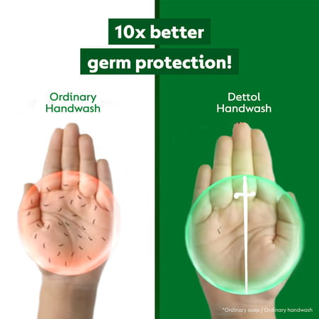 Dettol Liquid Hand Wash | Original - 675 Ml (Price-Off)