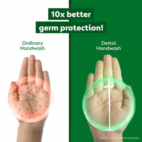 Dettol Liquid Handwash Refill Bottle - Original Germ Protection Hand Wash 900 Ml 
