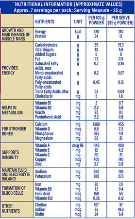 Protinex Nutritional Drink Mix For Adults With High Protein Creamy Vanilla 250 Gm