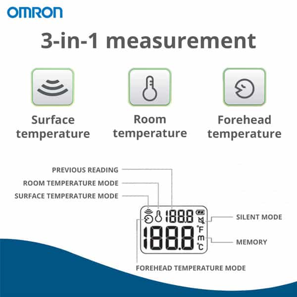 Omron Hbf 212 Body Composition Monitor