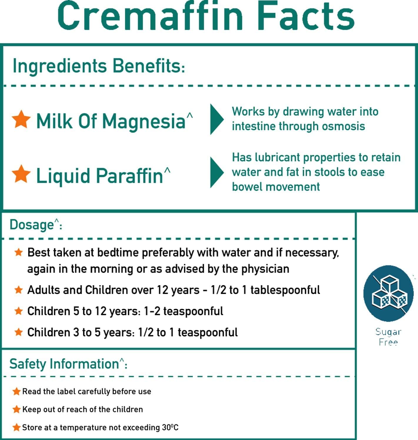 Buy CREMAFFIN CONSTIPATION RELIEF LIQUID MINT 225ML Online & Get Upto