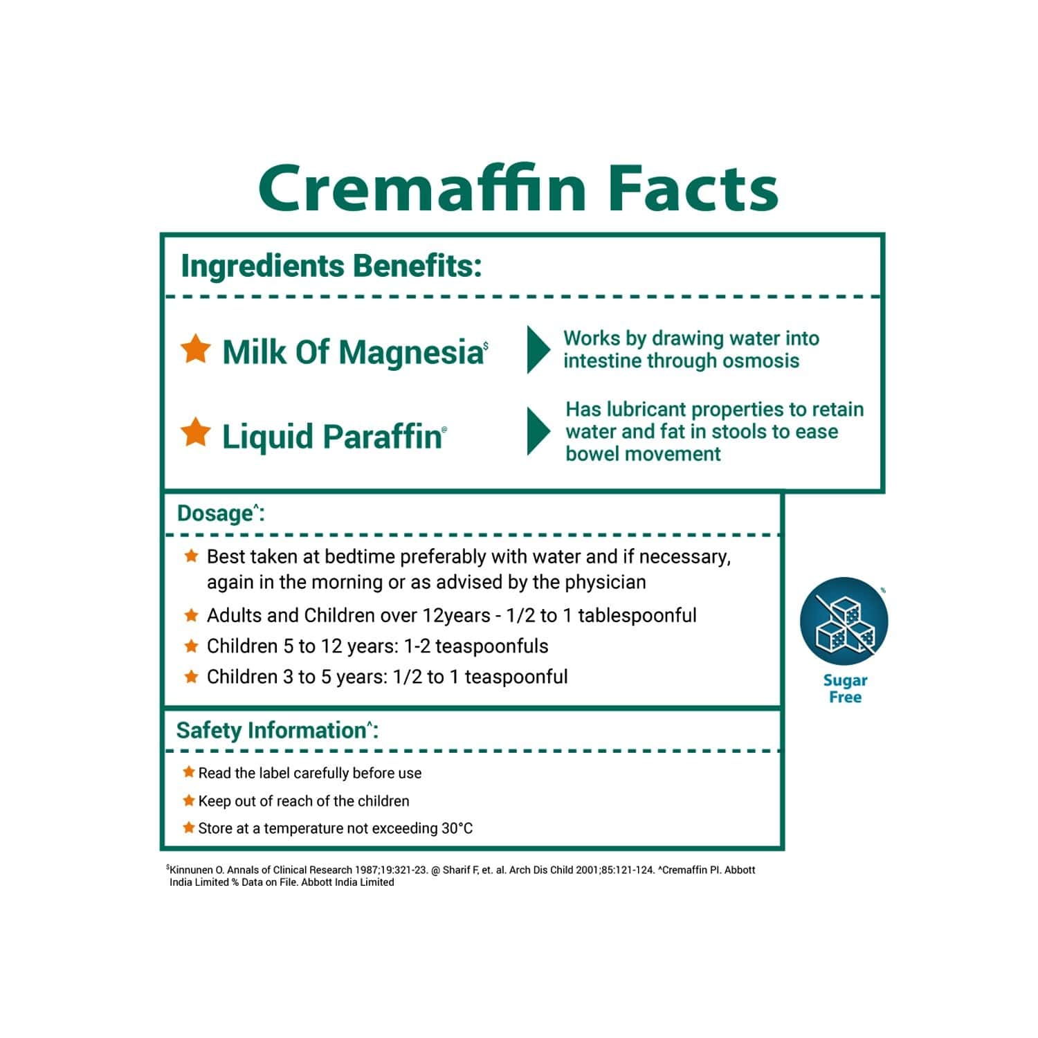 Buy Cremaffin Constipation Relief Syrup Mint 225ml Online at Flat 18