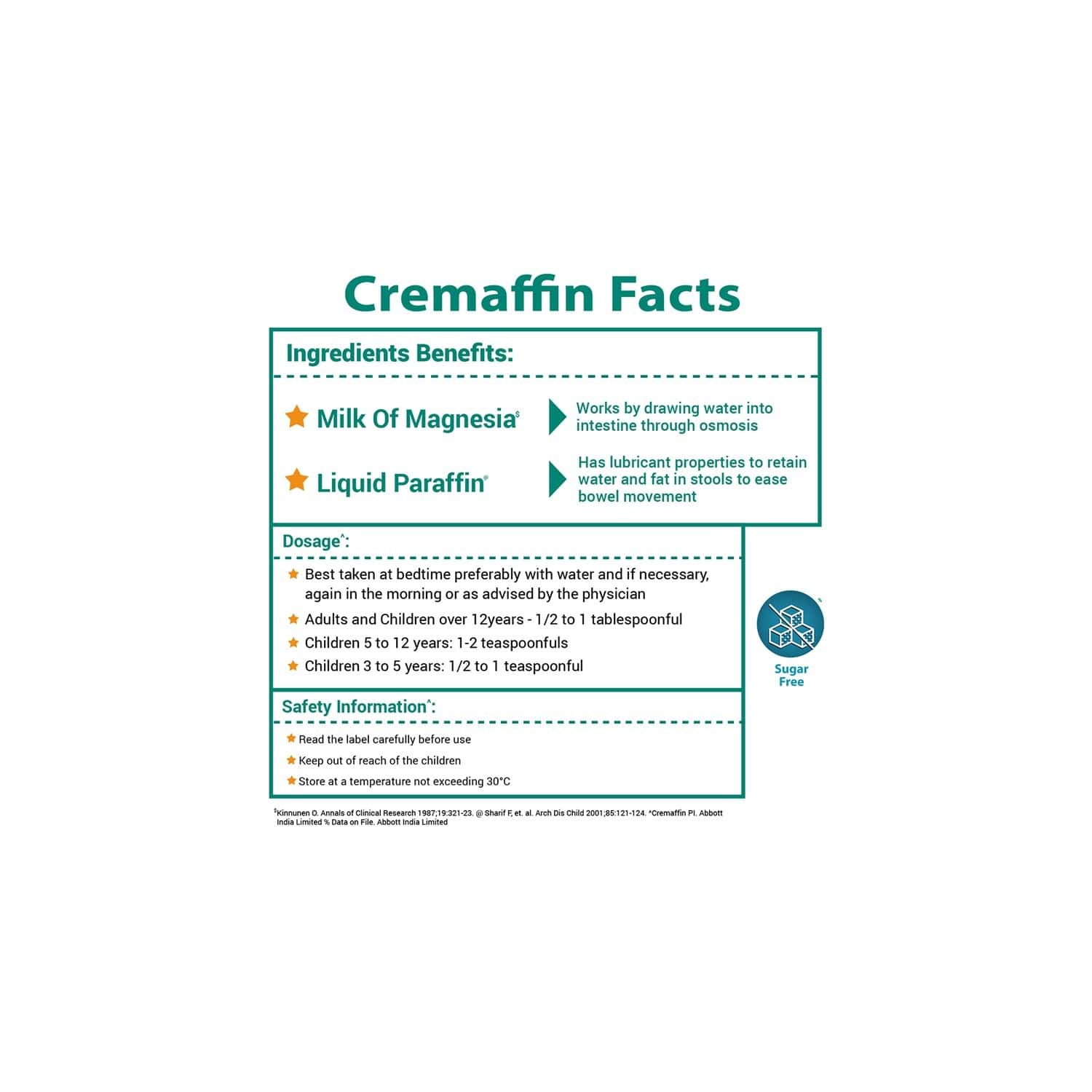 Buy Cremaffin Constipation Relief Syrup Mint 225ml Online & Get Upto 60