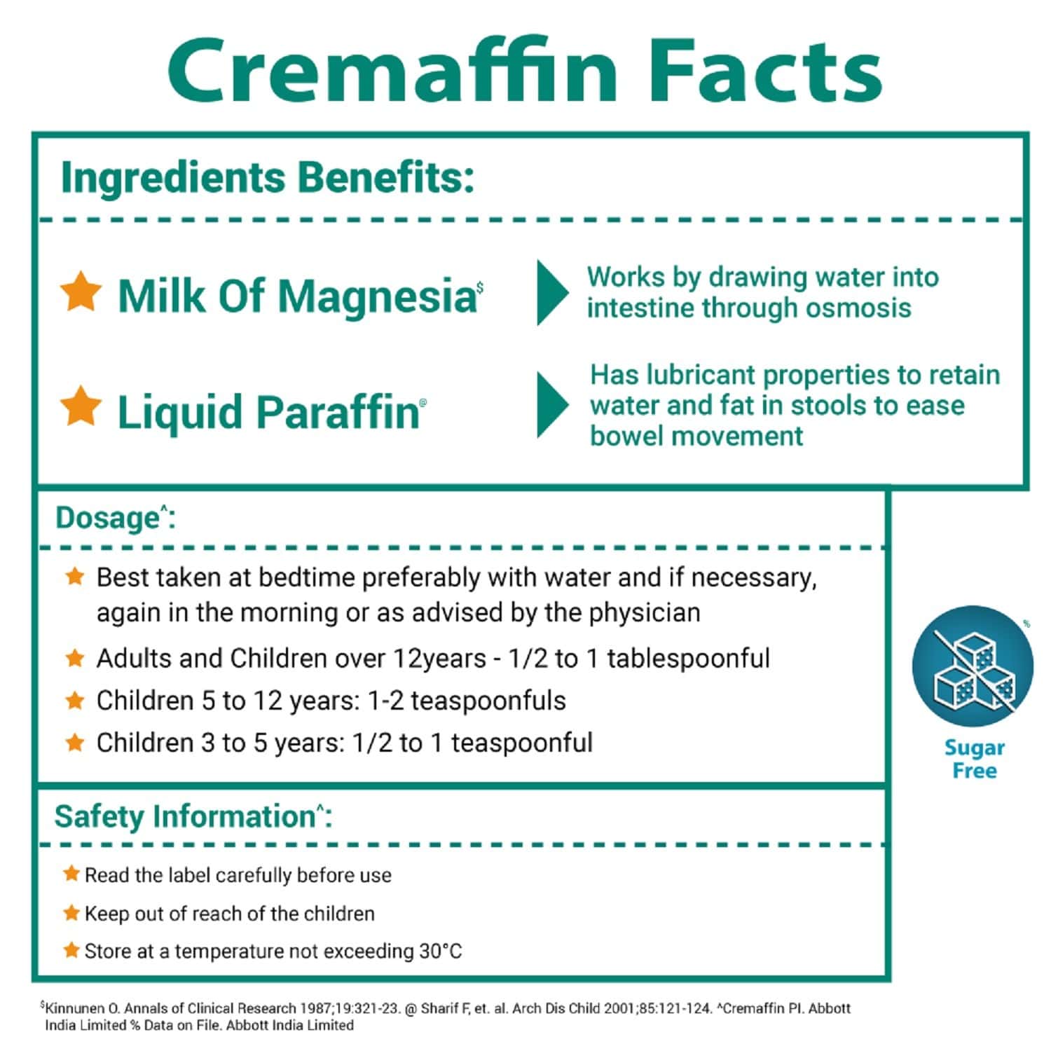 Buy Cremaffin Mint Constipation Syrup Bottle Of 225 Ml Online & Get Upto 60 OFF at PharmEasy