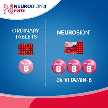 Neurobion Forte | Relief From Tingling | Numbness & Weakness | Strip Of 30 Tablets