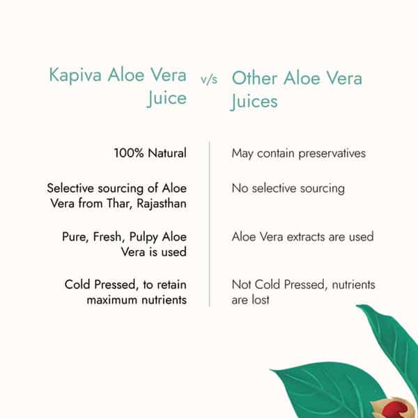 Kapiva Thar Aloe Vera Juice (With Pulp) 1L| Natural Juice Made Within 4 Hours Of Harvesting