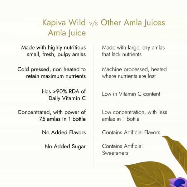 Kapiva Amla Health Juice Bottle Of 1 L