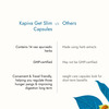 Kapiva Get Slim Capsules - 14 Ayurvedic Herbs For Weight Loss | 60 Capsules