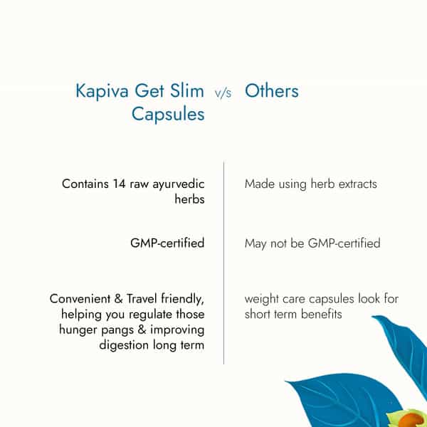 Kapiva Get Slim Capsules - 14 Ayurvedic Herbs For Weight Loss | 60 Capsules