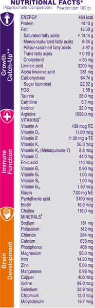 Pediasure Chocolate Child Nutrition Drink Box Of 400 G