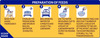 Aptamil Gold 1 Infant Formula Powder With Prebiotics (Upto 6 Months) Stage 1-400G Tin