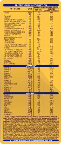Aptamil Gold 1 Infant Formula Powder With Prebiotics (Upto 6 Months) Stage 1-400G Tin