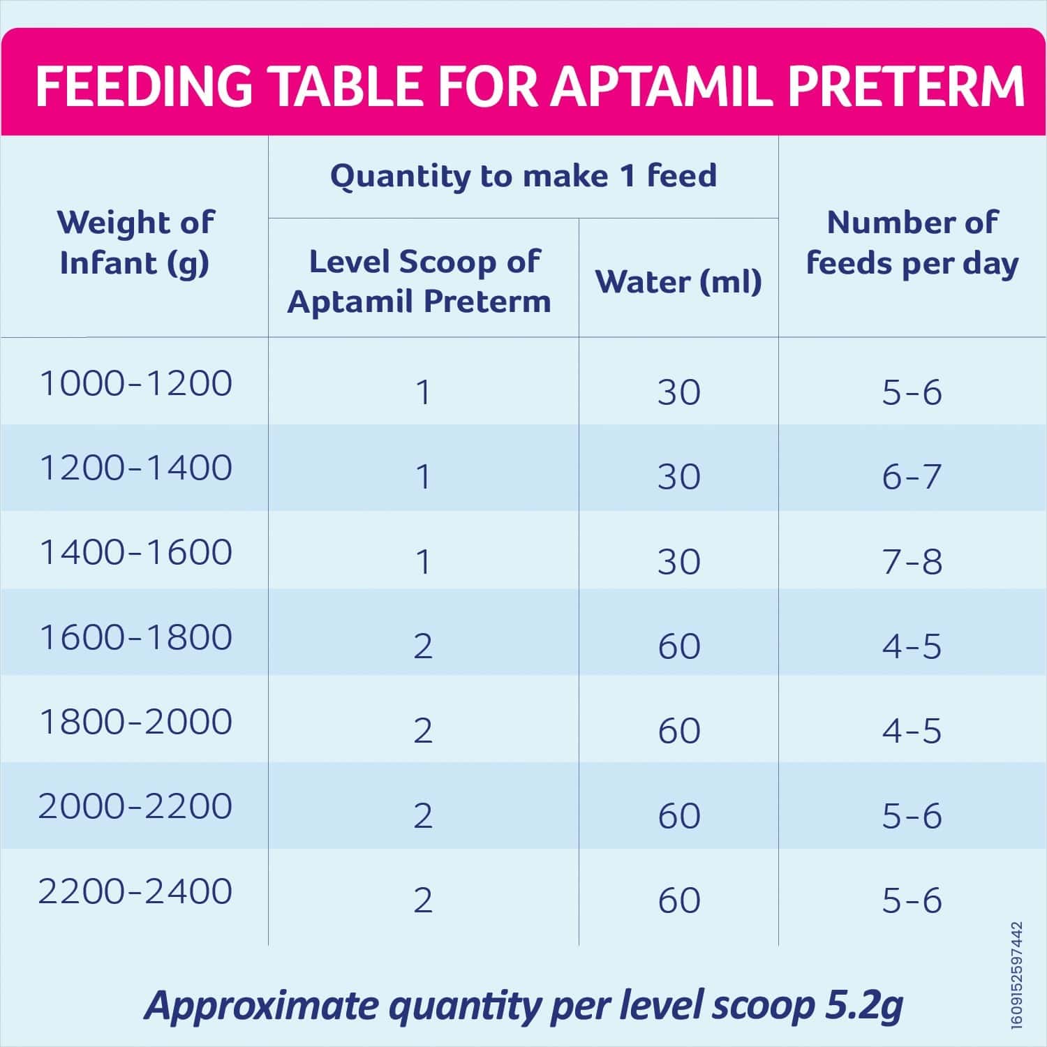 Buy APTAMIL INFANT FORMULA PRETERM BABY FOOD TIN OF 400 G Online & Get